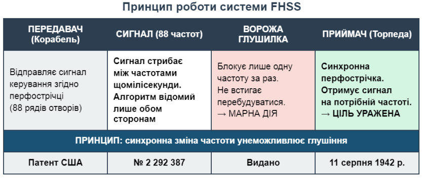 Гайді Ламарр: голлівудська діва зі львівським корінням, яка заклала фундамент для Wi-Fi та Bluetooth