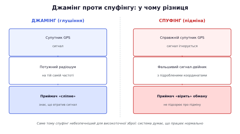 GPS-"телепортація" в Перу: чому Google Maps раптом закидає українців у Ліму