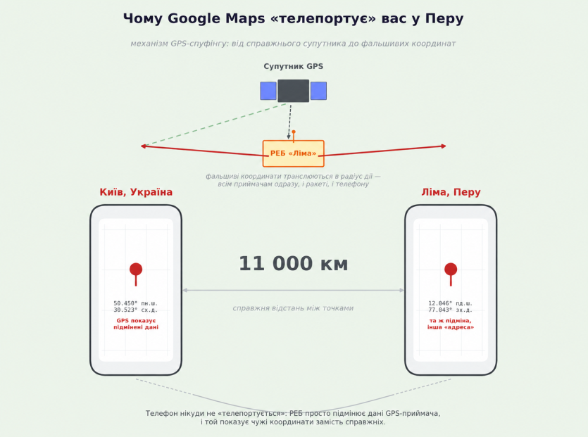 GPS-"телепортація" в Перу: чому Google Maps раптом закидає українців у Ліму
