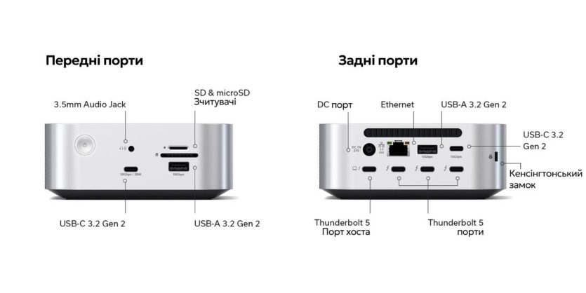 Схема портів Satechi CubeDock: передня та задня панелі з Thunderbolt 5, USB, Ethernet